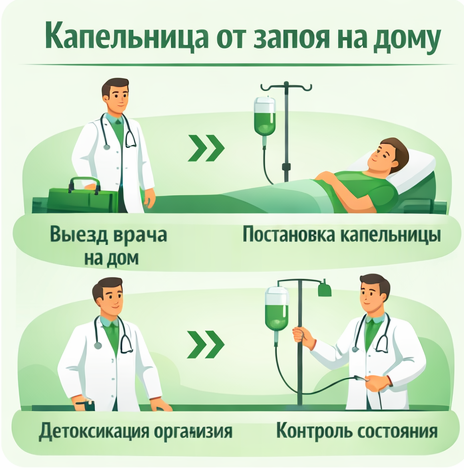 капельница от запоя в Холмске в клинике Санати